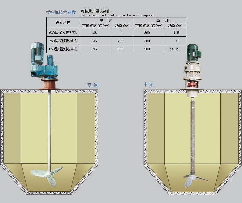 高速攪拌機 中速攪拌機